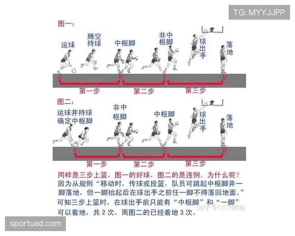 篮球基本功：新手如何避免常见的翻腕违例？